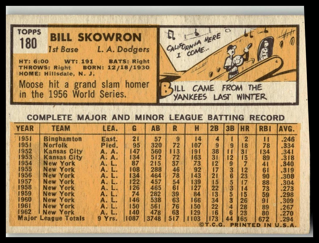 1963 Topps #180 Bill Skowron Dodgers